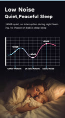 Aliviador e tira leite elétrica portátil MAMIJOY com 4 modos e 12 níveis de potência, silenciosa e confortável, com flange de 19/24 mm