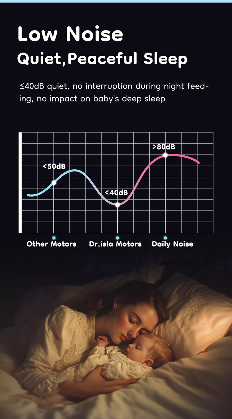 Aliviador e tira leite elétrica portátil MAMIJOY com 4 modos e 12 níveis de potência, silenciosa e confortável, com flange de 19/24 mm